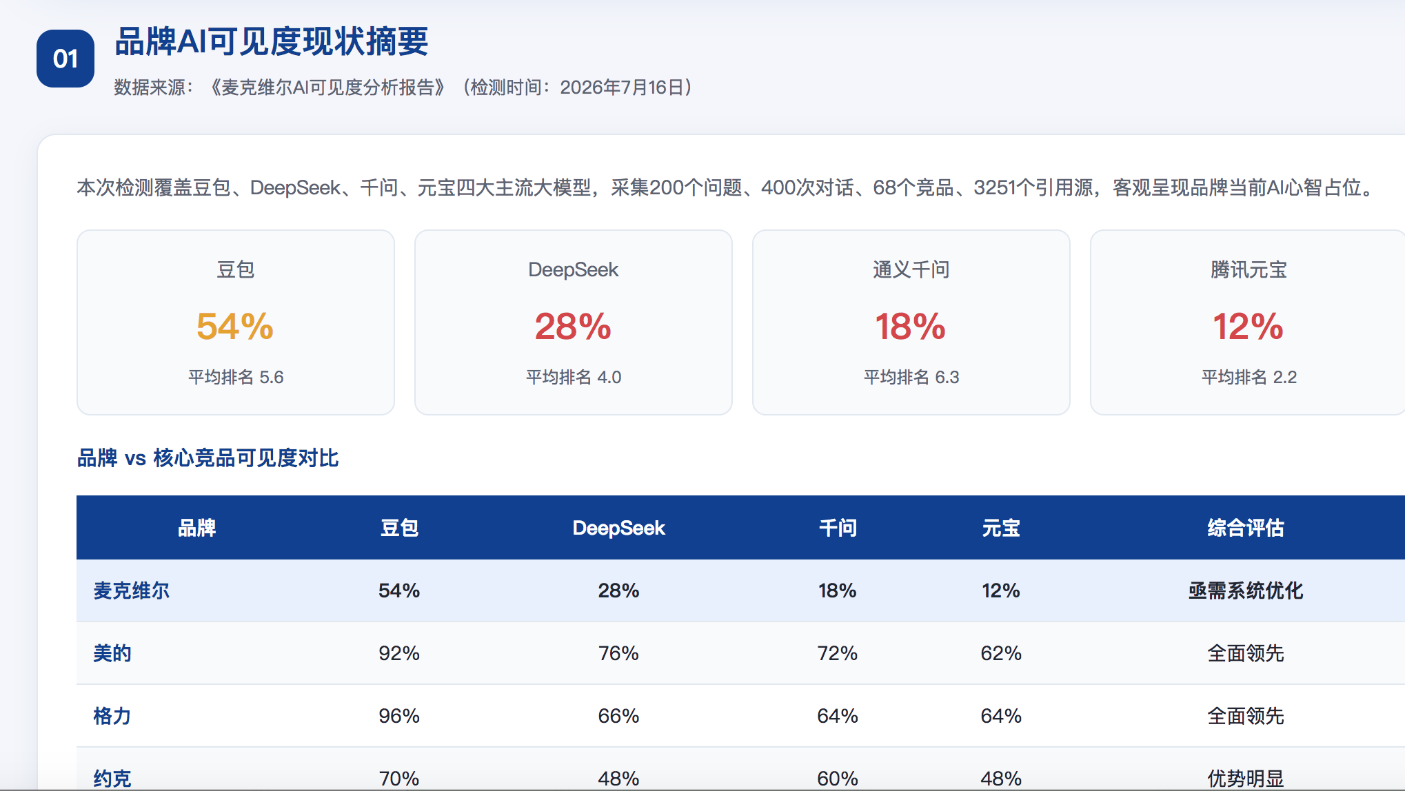 重庆geo分析报告